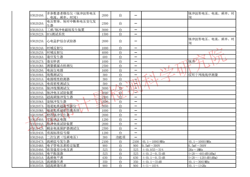 北京市计量检测科学研究院检测项目收费标准（2022版）加水印_页面_52.png